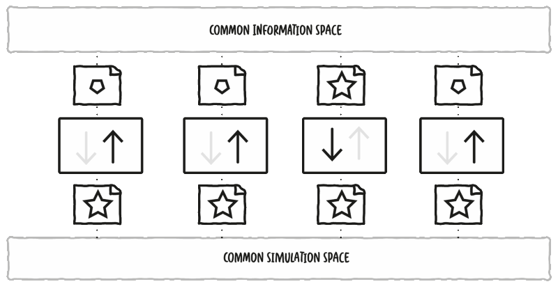 Conceptual diagram of gateways translating messages back and forth between CIS and CSS