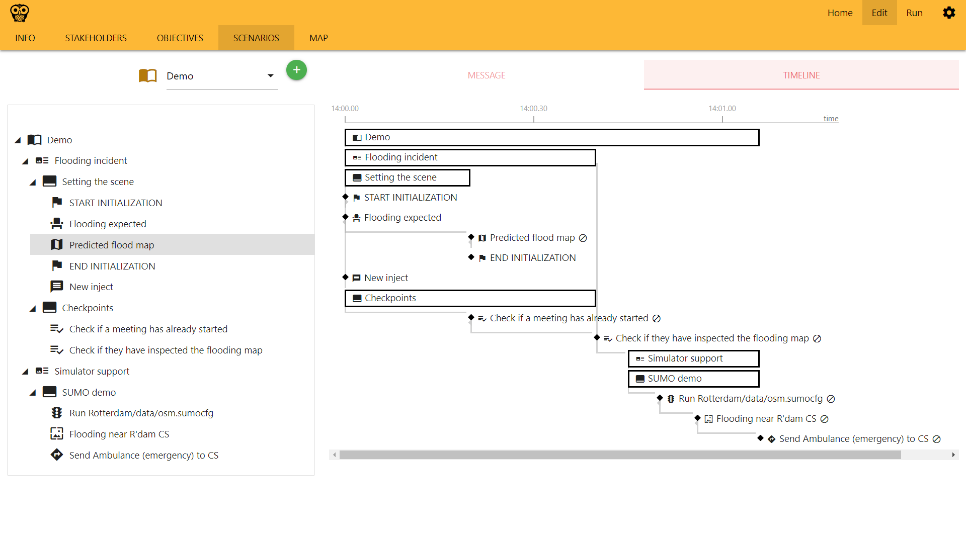 A scenario timeline is comparable to a project manager's Gantt chart